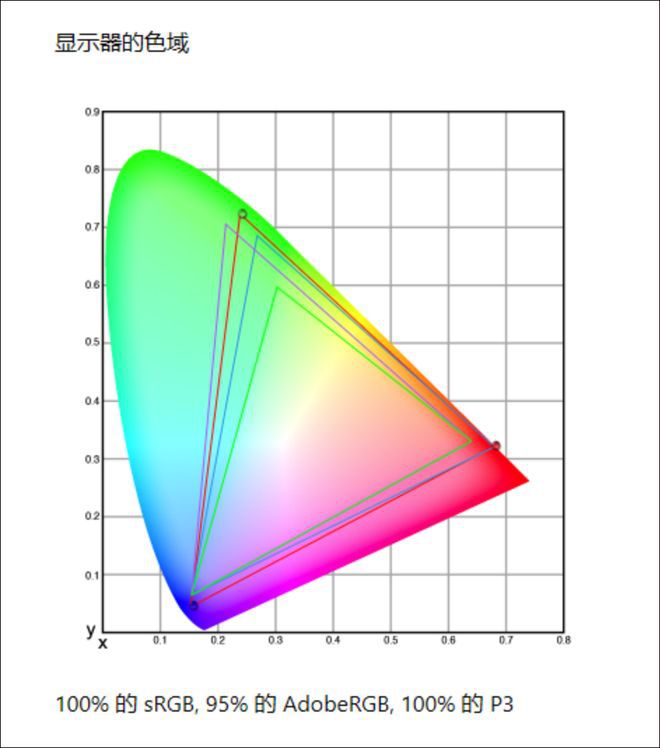 华硕灵耀16 Air 16英寸1.2kg轻薄本搭载骁龙X2 Elite Extreme处理器上手体验  第5张