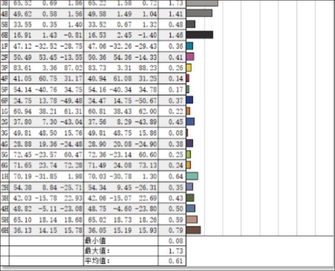 华硕灵耀16 Air 16英寸1.2kg轻薄本搭载骁龙X2 Elite Extreme处理器上手体验  第6张