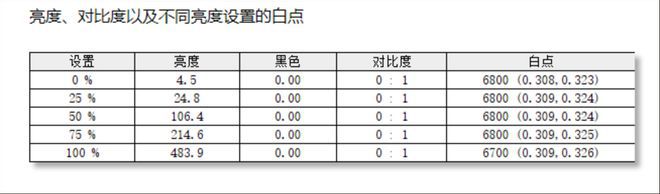 华硕灵耀16 Air 16英寸1.2kg轻薄本搭载骁龙X2 Elite Extreme处理器上手体验  第7张