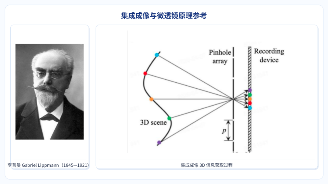 “悬浮星球”工艺追溯至百年前光学构想  第2张