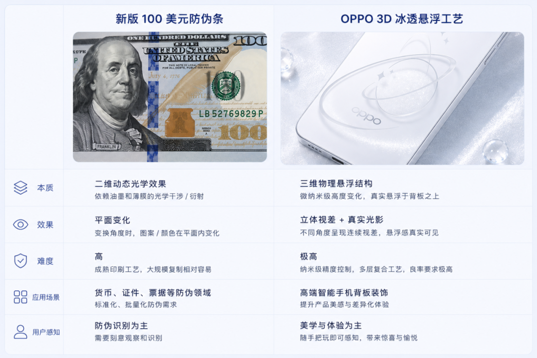 “悬浮星球”工艺追溯至百年前光学构想  第5张