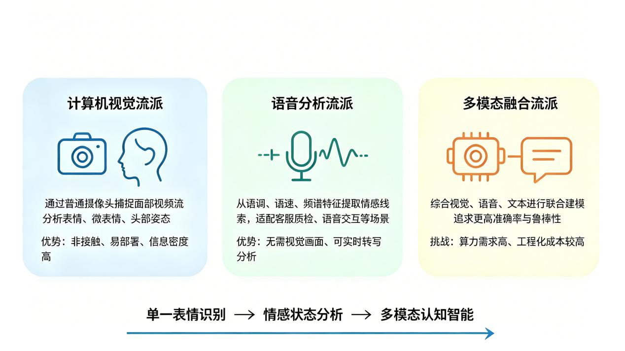 国内情绪识别API公司推荐：2026年深度评测与计算机视觉选型指南-热点资讯-ITBear科技资讯  第2张
