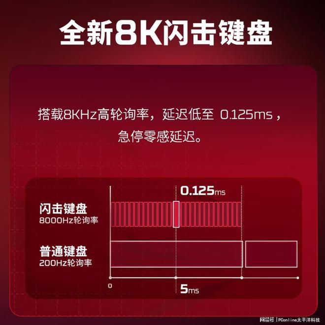 HyperX暗影精灵PRO 16游戏本上市,8k-1.2w价位提供Ultra与RTX配置 第2张 HyperX暗影精灵PRO 16游戏本上市,8k-1.2w价位提供Ultra与RTX配置 第2张