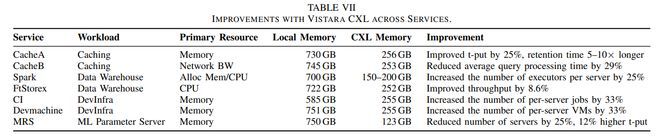 Meta发布Vistara定制芯片方案 复用拆机DDR4内存降低采购成本  第5张