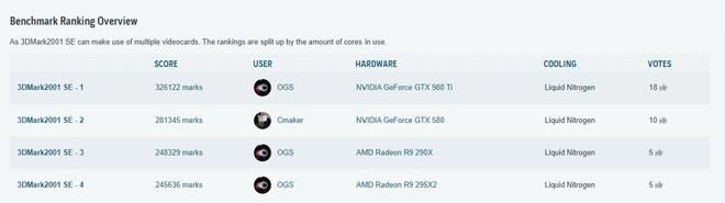 DDR1平台成功运行Windows 11,内存涨价潮蔓延至老规格 第7张 DDR1平台成功运行Windows 11,内存涨价潮蔓延至老规格 第7张