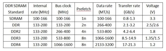 DDR1平台成功运行Windows 11,内存涨价潮蔓延至老规格 第3张 DDR1平台成功运行Windows 11,内存涨价潮蔓延至老规格 第3张