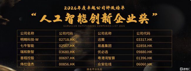 易鑫集团获格隆汇“人工智能创新企业奖”,成唯一汽车金融科技代表 第2张 易鑫集团获格隆汇“人工智能创新企业奖”,成唯一汽车金融科技代表 第2张