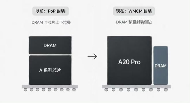 苹果iPad mini 8主板谍照曝光 搭载A20 Pro芯片 第2张 苹果iPad mini 8主板谍照曝光 搭载A20 Pro芯片 第2张
