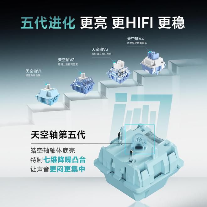 达尔优发售第五代天空轴系列机械轴体开关皓空轴 第2张 达尔优发售第五代天空轴系列机械轴体开关皓空轴 第2张