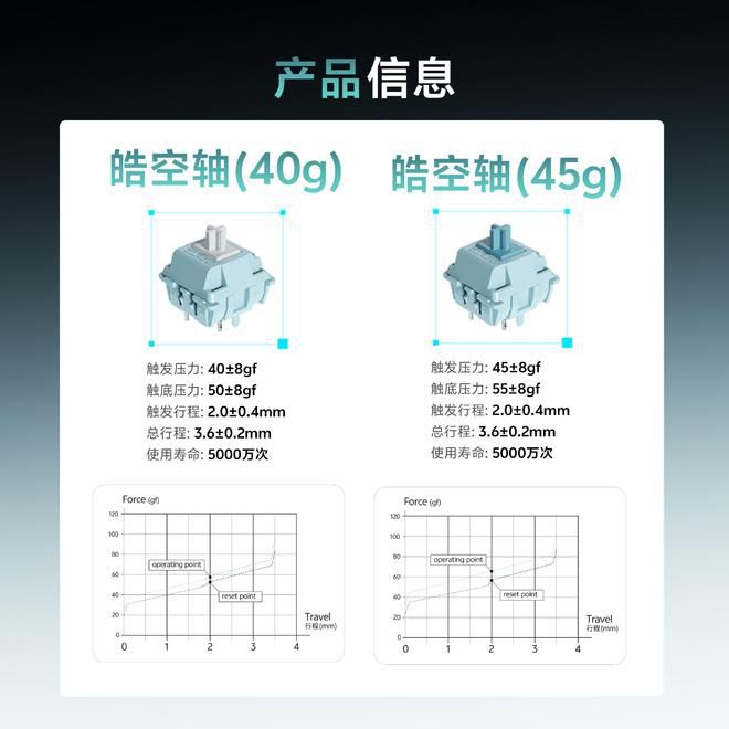 达尔优发售第五代天空轴系列机械轴体开关皓空轴 第4张 达尔优发售第五代天空轴系列机械轴体开关皓空轴 第4张