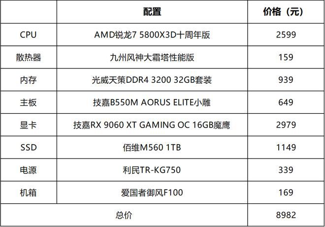 AMD推出锐龙7 5800X3D十周年版,聚焦DDR4平台游戏需求 第2张 AMD推出锐龙7 5800X3D十周年版,聚焦DDR4平台游戏需求 第2张