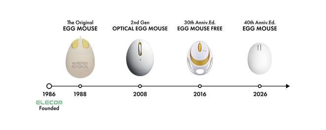 ELECOM于6月30日发布新一代EGG MOUSE蛋形鼠标 第2张 ELECOM于6月30日发布新一代EGG MOUSE蛋形鼠标 第2张