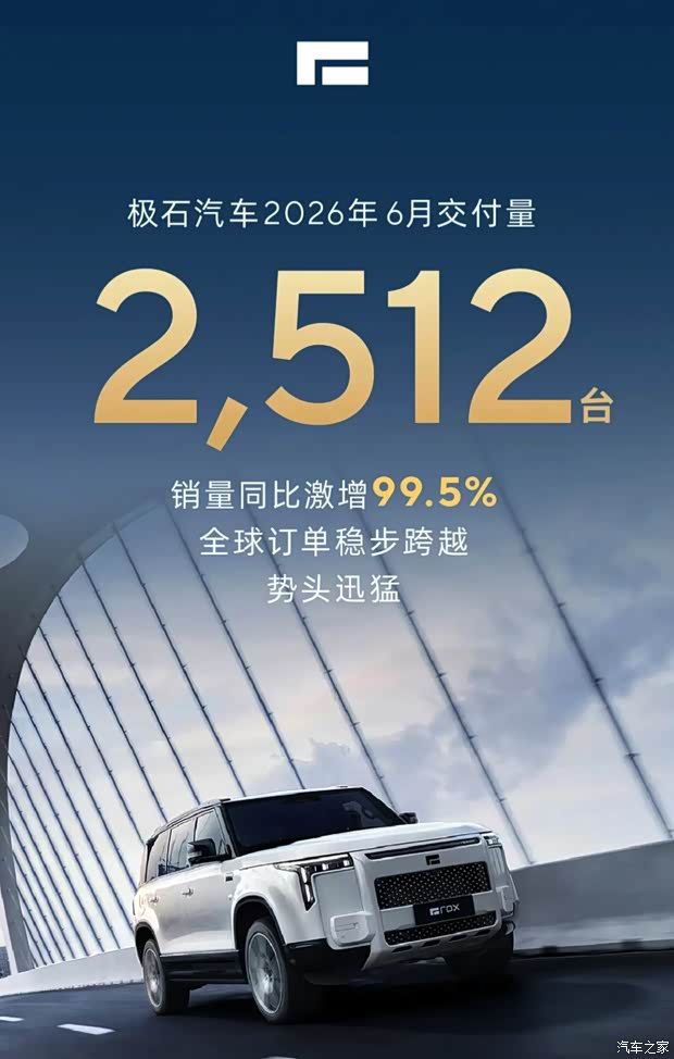 极石汽车6月交付2512台 同比增长99.5