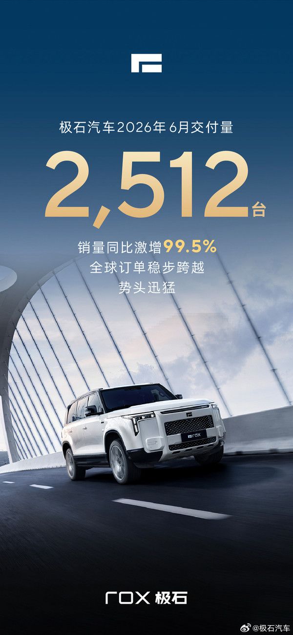 极石汽车2026年6月交付2512台 同比增长99.5 第2张 极石汽车2026年6月交付2512台 同比增长99.5 第2张