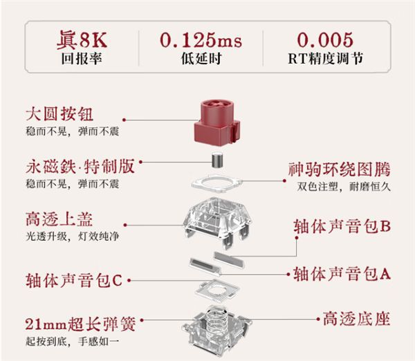 七彩虹赤兔MAG-60马年限定版京东开售 全球限量300台 首发价2199元 第3张 七彩虹赤兔MAG-60马年限定版京东开售 全球限量300台 首发价2199元 第3张