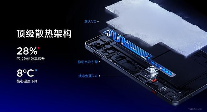 红魔正式发布游戏平板5 Pro 第9张 红魔正式发布游戏平板5 Pro 第9张