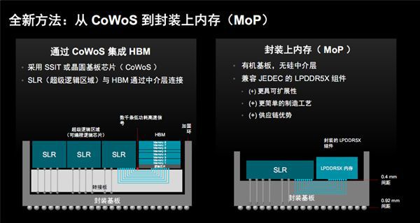 第二代AMD Versal Premium系列自适应SoC正式发布,核心型号集成LPDDR5X封装内存 第6张 第二代AMD Versal Premium系列自适应SoC正式发布,核心型号集成LPDDR5X封装内存 第6张