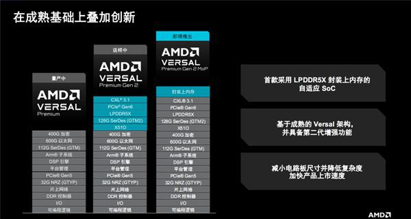 第二代AMD Versal Premium系列自适应SoC正式发布,核心型号集成LPDDR5X封装内存 第3张 第二代AMD Versal Premium系列自适应SoC正式发布,核心型号集成LPDDR5X封装内存 第3张