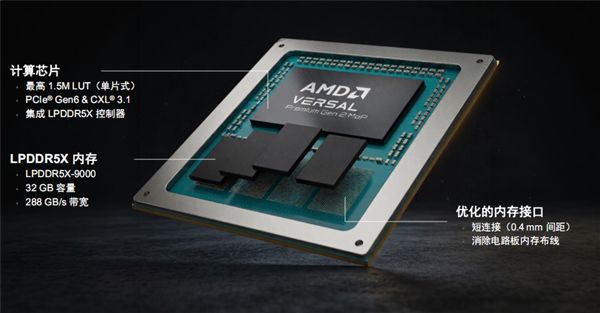 第二代AMD Versal Premium系列自适应SoC正式发布,核心型号集成LPDDR5X封装内存 第5张 第二代AMD Versal Premium系列自适应SoC正式发布,核心型号集成LPDDR5X封装内存 第5张