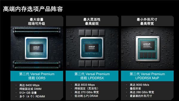 第二代AMD Versal Premium系列自适应SoC正式发布,核心型号集成LPDDR5X封装内存 第4张 第二代AMD Versal Premium系列自适应SoC正式发布,核心型号集成LPDDR5X封装内存 第4张