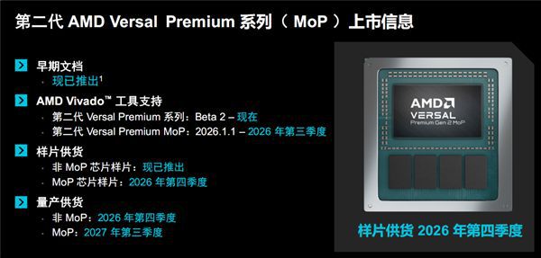第二代AMD Versal Premium系列自适应SoC正式发布,核心型号集成LPDDR5X封装内存 第11张 第二代AMD Versal Premium系列自适应SoC正式发布,核心型号集成LPDDR5X封装内存 第11张