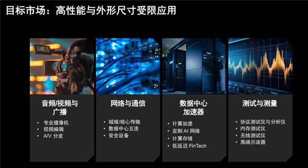第二代AMD Versal Premium系列自适应SoC正式发布,核心型号集成LPDDR5X封装内存 第10张 第二代AMD Versal Premium系列自适应SoC正式发布,核心型号集成LPDDR5X封装内存 第10张