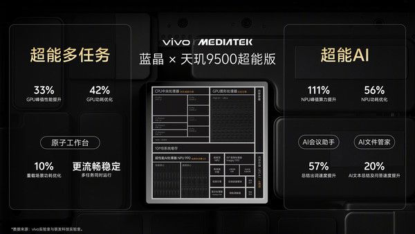 vivo X Fold6定于7月1日开售 起售价7999元 第3张 vivo X Fold6定于7月1日开售 起售价7999元 第3张