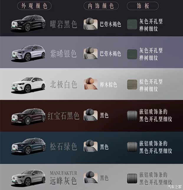 奔驰纯电GLC正式预售 五座高配鎏金版34.9万元起 7月8日上市 第38张 奔驰纯电GLC正式预售 五座高配鎏金版34.9万元起 7月8日上市 第38张