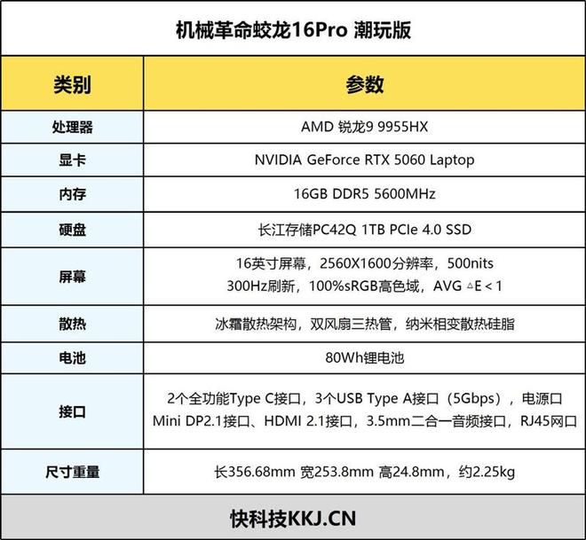 长江存储PC42Q QLC SSD搭载机械革命蛟龙16Pro，实测性能媲美TLC旗舰  第2张