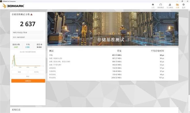 长江存储PC42Q QLC SSD搭载机械革命蛟龙16Pro，实测性能媲美TLC旗舰  第44张