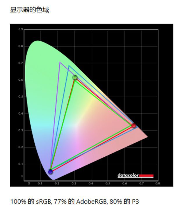 长江存储PC42Q QLC SSD搭载机械革命蛟龙16Pro，实测性能媲美TLC旗舰  第65张