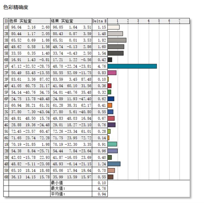 长江存储PC42Q QLC SSD搭载机械革命蛟龙16Pro，实测性能媲美TLC旗舰  第67张