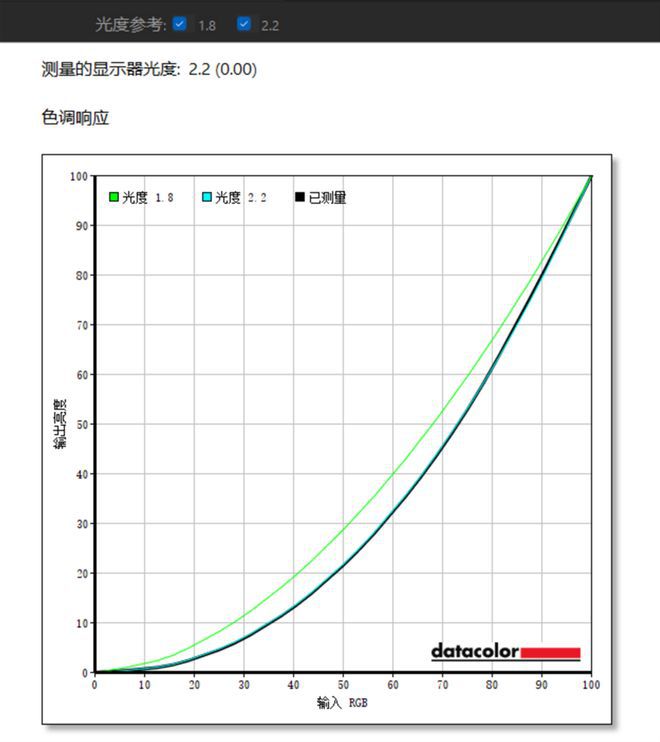 长江存储PC42Q QLC SSD搭载机械革命蛟龙16Pro，实测性能媲美TLC旗舰  第66张