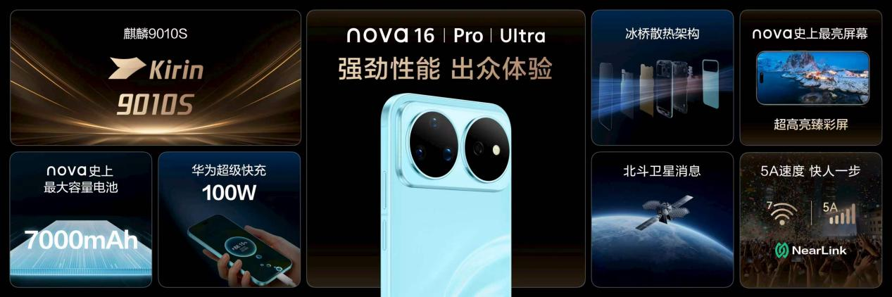华为nova 16系列2999元起售 6月5日开卖 麒麟9010S芯片搭载 第2张 华为nova 16系列2999元起售 6月5日开卖 麒麟9010S芯片搭载 第2张