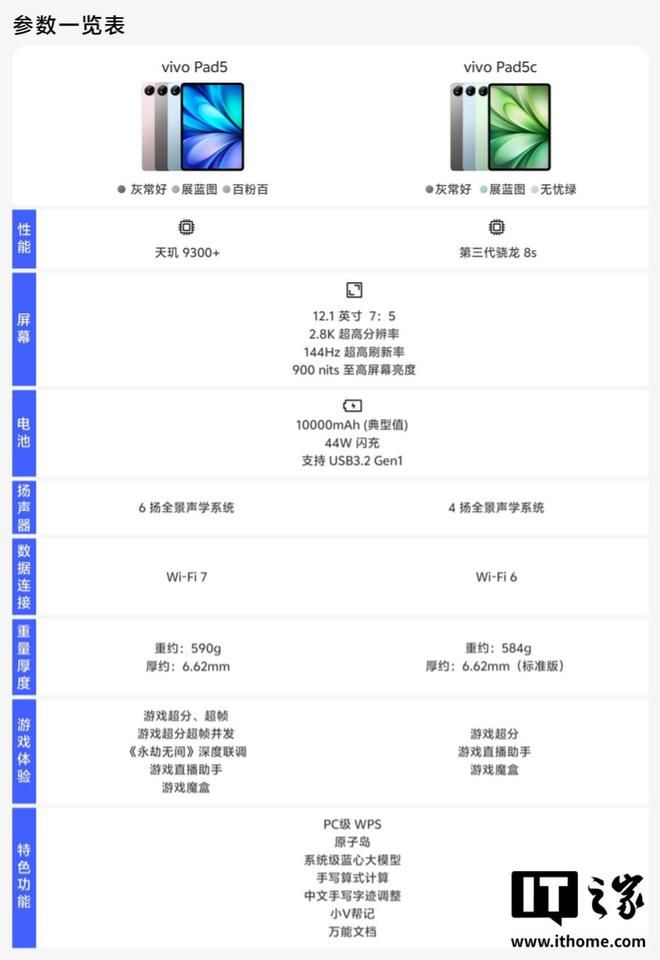 vivo Pad5c平板电脑发布：起售价2699元，国补后2429.1元起  第3张