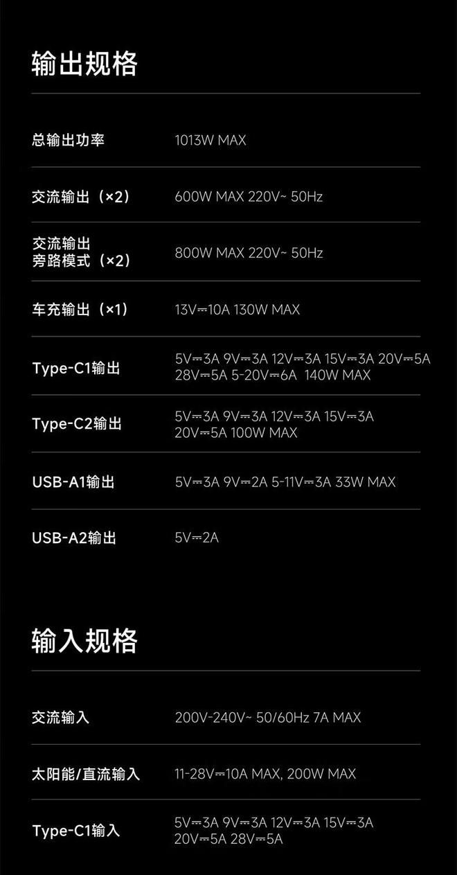 酷态科电能仓 600 开启预约:首发价 1299 元,支持升维驱动 1000W 设备 第9张 酷态科电能仓 600 开启预约:首发价 1299 元,支持升维驱动 1000W 设备 第9张