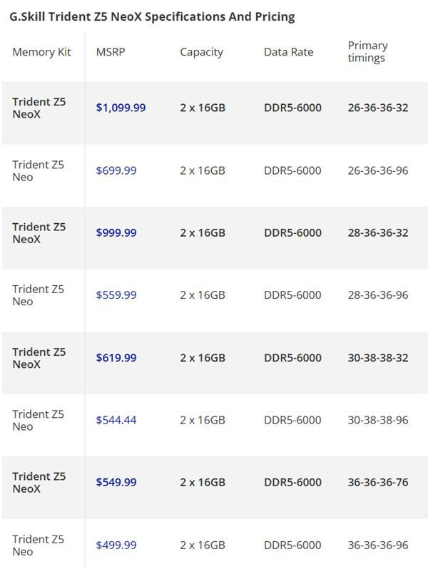 AMD EXPO ULL内存上架零售 部分型号溢价高达79%与高管此前承诺相悖 第2张 AMD EXPO ULL内存上架零售 部分型号溢价高达79%与高管此前承诺相悖 第2张