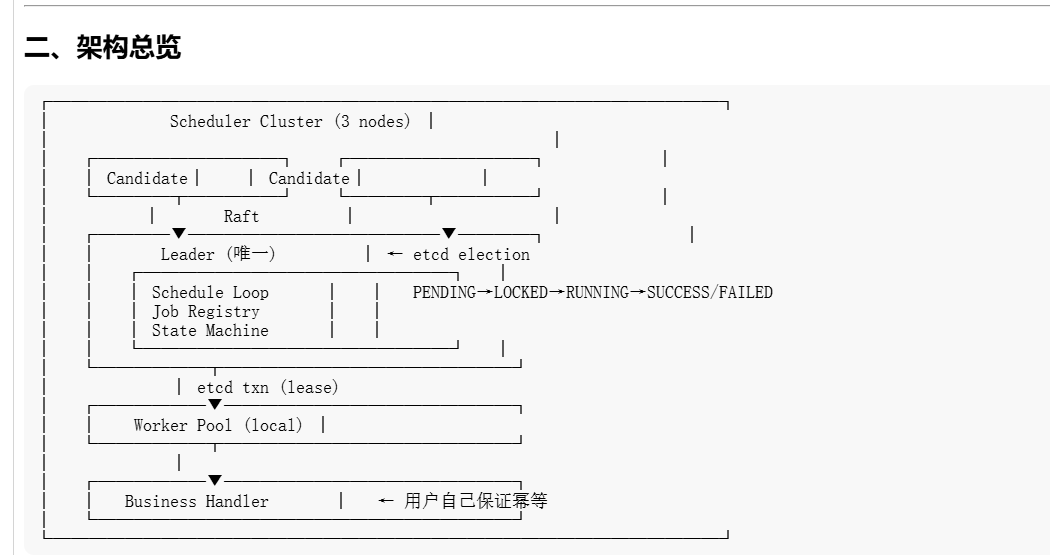 生产级分布式 Job Scheduler 自研实录：基于 Raft + etcd 搞定漏触发、重复触发、脑裂三大顽疾