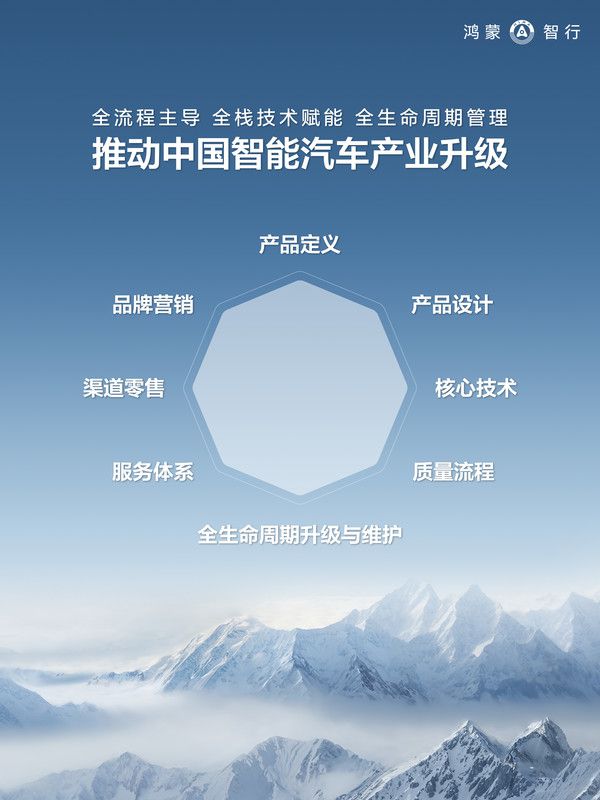 华为余承东回应鸿蒙智行累计交付突破143万台 第3张 华为余承东回应鸿蒙智行累计交付突破143万台 第3张