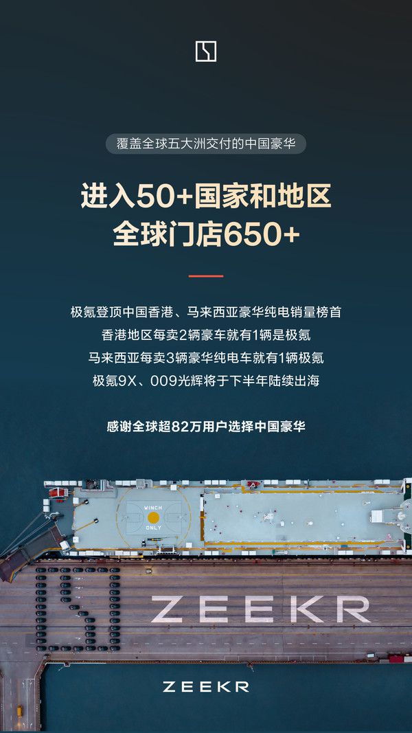 极氪6月交付35169辆,上半年累计交付178370辆 第4张 极氪6月交付35169辆,上半年累计交付178370辆 第4张