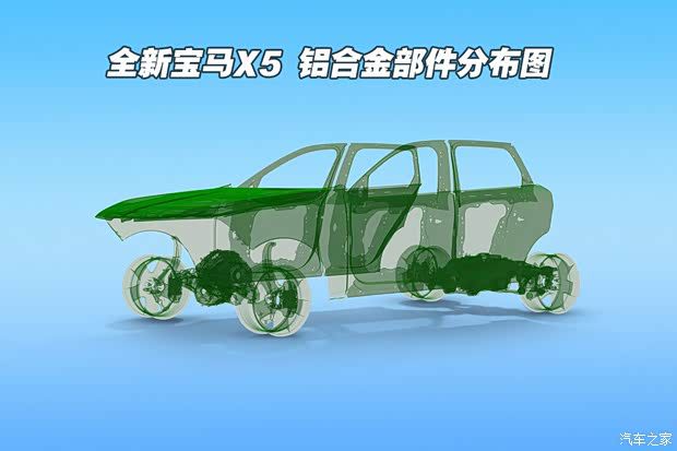 宝马X5首推五种驱动系统 纯电iX5与燃油版昨日亮相  第8张