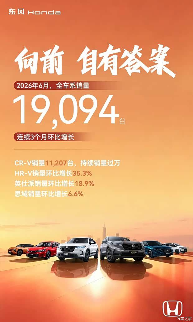 东风本田6月销量19094台 CR-V贡献超万台 7月购车权益同步发布