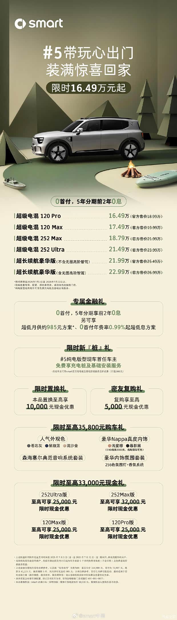 smart中国推出暑期购车限时一口价 覆盖精灵#1/3/5三款车型 第3张 smart中国推出暑期购车限时一口价 覆盖精灵#1/3/5三款车型 第3张