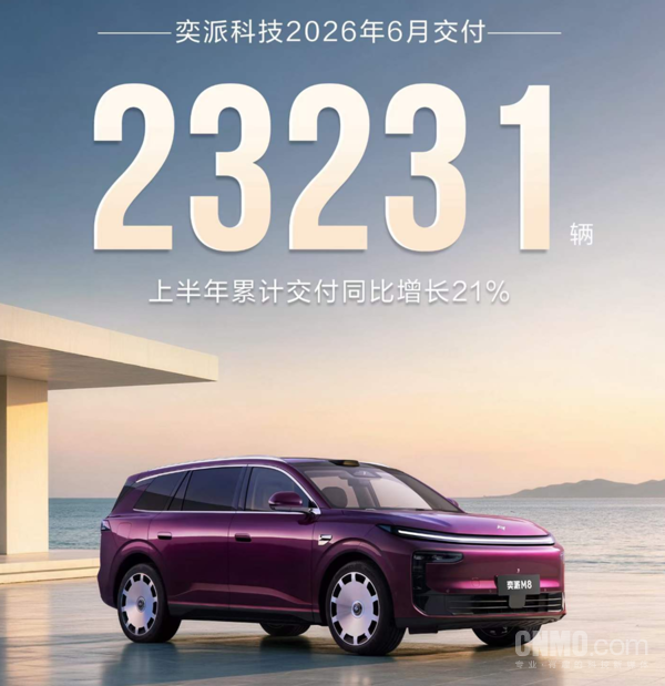 东风奕派科技6月交付23231辆，上半年累计交付同比增长21  第2张