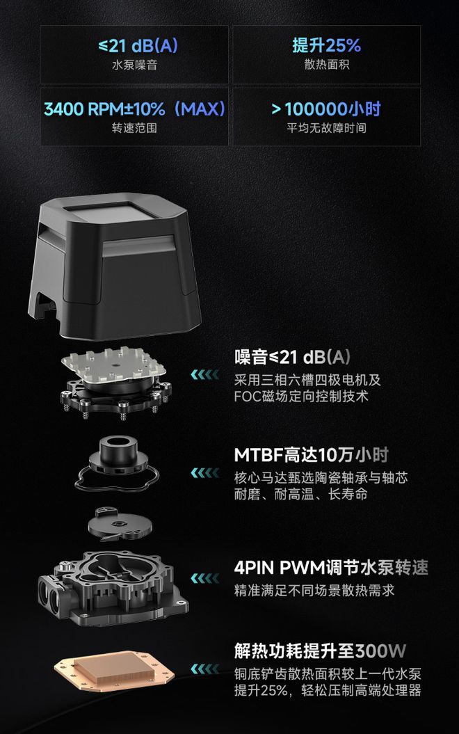 九州风神冰域系列水冷散热器新增420规格 定价649元 第3张 九州风神冰域系列水冷散热器新增420规格 定价649元 第3张