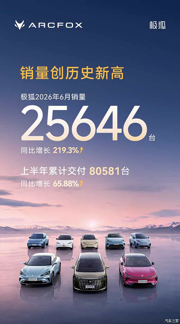 北汽新能源上半年累计交付101599辆,6月销量同比增长152.54 第2张 北汽新能源上半年累计交付101599辆,6月销量同比增长152.54 第2张