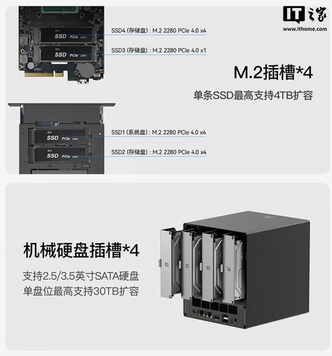 零刻 ME Pro 系列 NAS 迷你主机推出 AMD 锐龙 R7 H255 版本，首发价 2739 元起  第3张