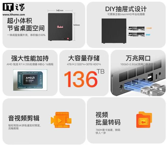 零刻 ME Pro 系列 NAS 迷你主机推出 AMD 锐龙 R7 H255 版本，首发价 2739 元起  第4张