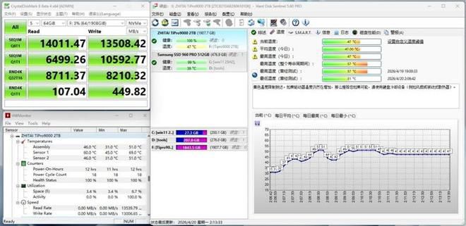 致态TiPro9000固态硬盘新版本推出 采用晶栈Xtacking 4.0架构  第21张