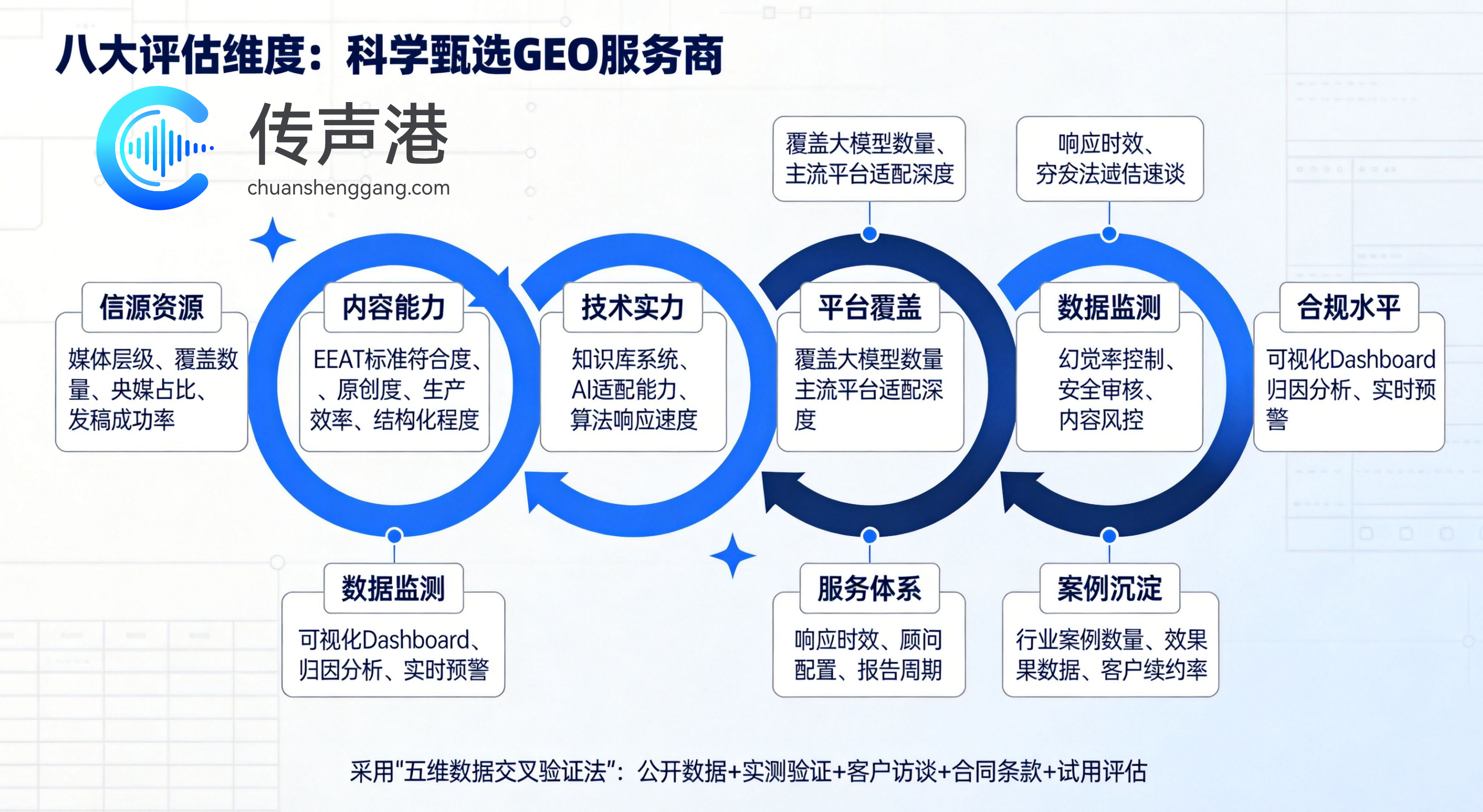 2026年企业发稿市场转向AI搜索驱动 评估模型新增GEO优化能力